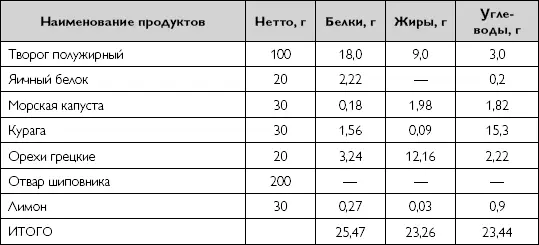 С этой добавкой в организм дополнительно поступает более 20 г легкоусвояемого - фото 128