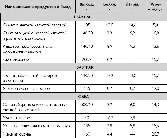 Глава 16 Вегетарианские рационы в диетическом питании Вегетарианство не - фото 129