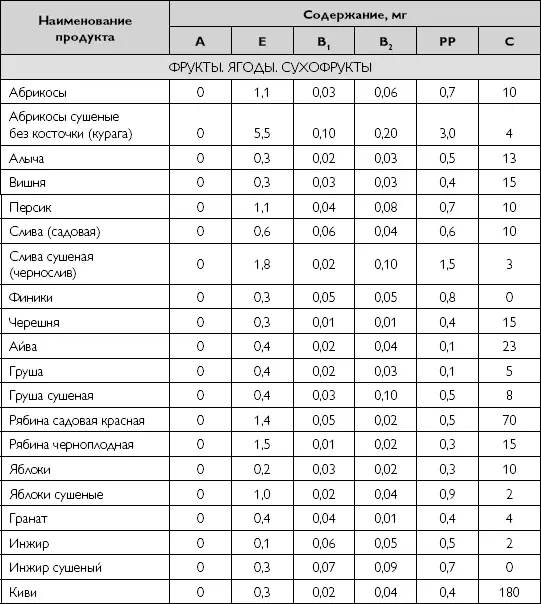 Минеральные веществаявляются необходимыми для жизнедеятельности организма Как - фото 16