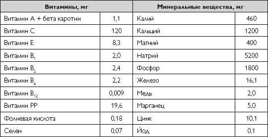 В острой фазе болезни при выраженных диспепсических расстройствах стойком - фото 39