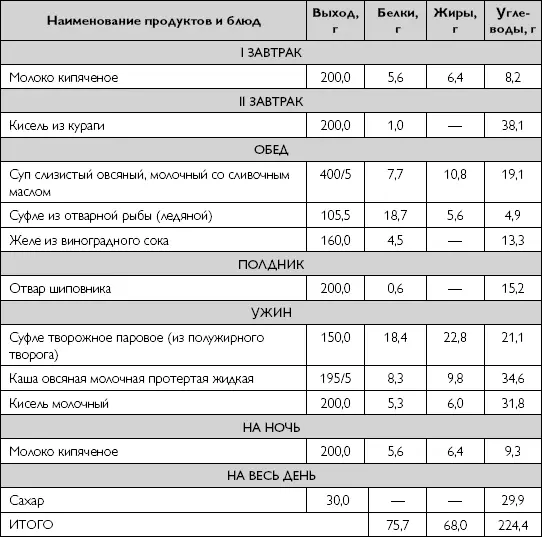 По мере стихания обострения заболевания больному назначается вариант диеты с - фото 40