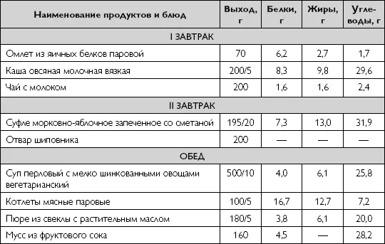 42 Лечебное питание при язвенной болезни после резекции желудка и наличии - фото 41