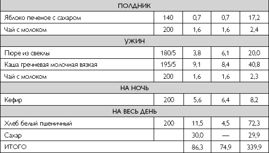 42 Лечебное питание при язвенной болезни после резекции желудка и наличии - фото 42