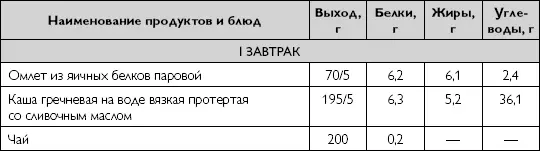 Методика применения вариантов диеты при демпингсиндроме В первые дни после - фото 43