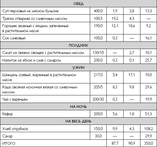 44 Лечебное питание при остром и хроническом энтерите При остром энтерите и - фото 47