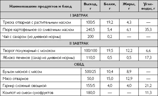 Глава 5 Лечебное питание при заболеваниях гепатобилиарной системы Лечебное - фото 50
