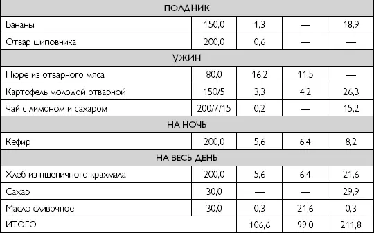 Глава 5 Лечебное питание при заболеваниях гепатобилиарной системы Лечебное - фото 51