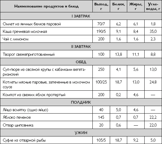 512 Лечебное питание при хроническом гепатите Несмотря на часто вполне - фото 53