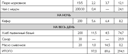 512 Лечебное питание при хроническом гепатите Несмотря на часто вполне - фото 54
