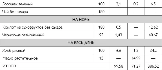 Индивидуализация стандартной диетотерапии при заболеваниях желчевыделительной - фото 62