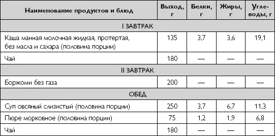 Примерное однодневное меню рационов при хроническом рецидивирующем панкреатите - фото 64