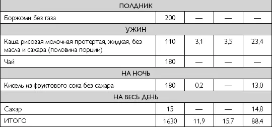 Примерное однодневное меню рационов при хроническом рецидивирующем панкреатите - фото 65
