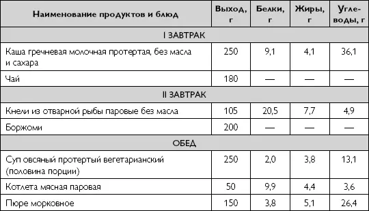 Примерное однодневное меню рационов при хроническом рецидивирующем панкреатите - фото 66