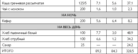 Методика применения основного варианта антиатерогенной диеты При - фото 74