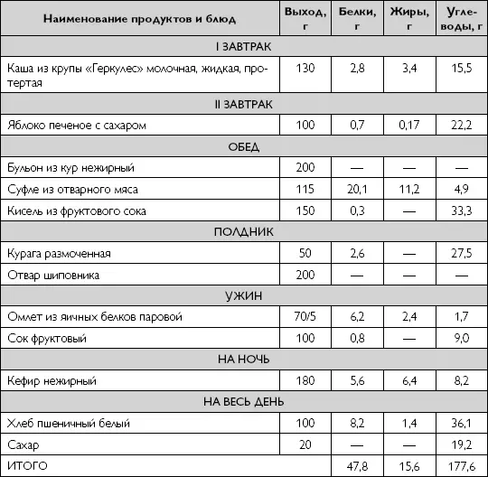 Дополнительно к диете назначают витаминноминеральные комплексы таким образом - фото 75