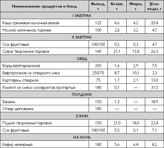 При инфаркте миокарда в фазе реконвалесценции одновременно с расширением общего - фото 76