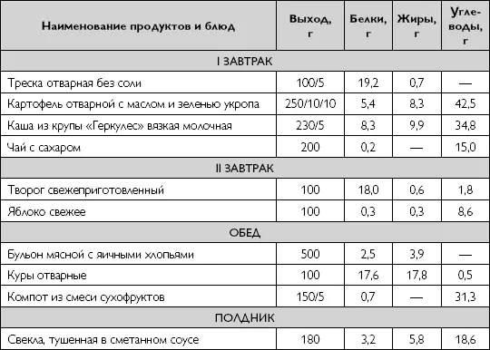 При наличии у больного гипертонической болезнью избыточной массы тела или - фото 80
