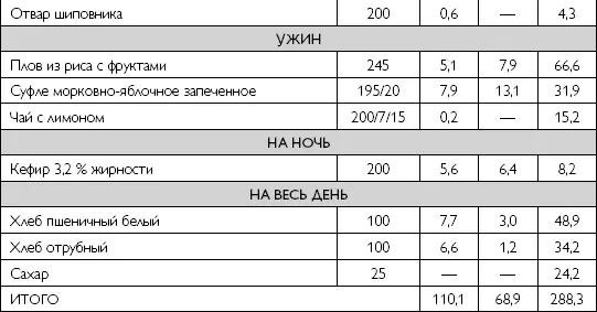 При наличии у больного гипертонической болезнью избыточной массы тела или - фото 81