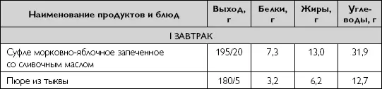 Снижение квоты белка в диете при ХПН ниже 06 гкг массы тела даже при высокой - фото 87