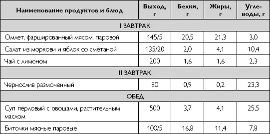 83 Лечебное питание при мочекаменной болезни Мочекаменная болезнь - фото 89