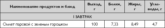 При высоких степенях ожирения вариант диеты с пониженной калорийностью 13 раза - фото 96