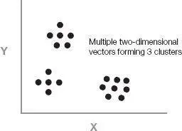 In order to identify the clusters we need to decide how many we will allow In - фото 43