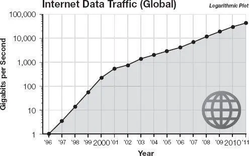 The international countrytocountry bandwidth dedicated to the Internet for - фото 57
