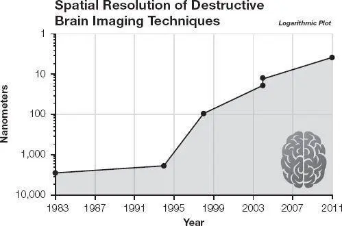 Spatial resolution of destructive imaging techniques 22 Spatial resolution - фото 70