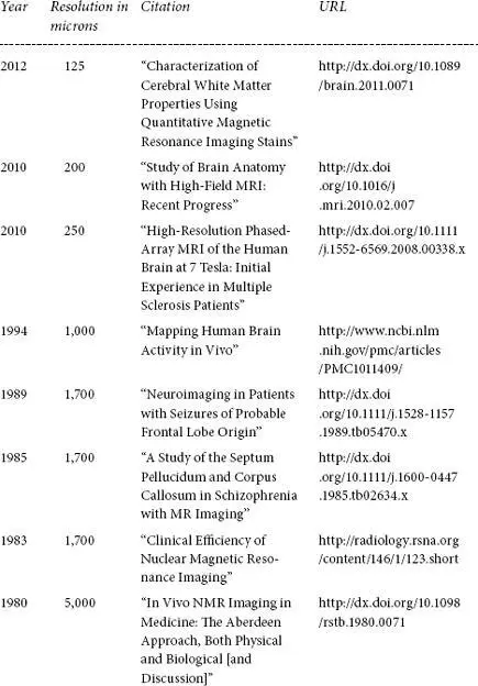 22 Spatial resolution in nanometers nm of destructive imaging techniques - фото 75