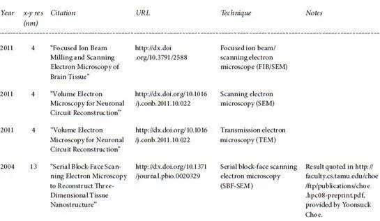 23 Spatial resolution in microns μm of nondestructive imaging techniques in - фото 76