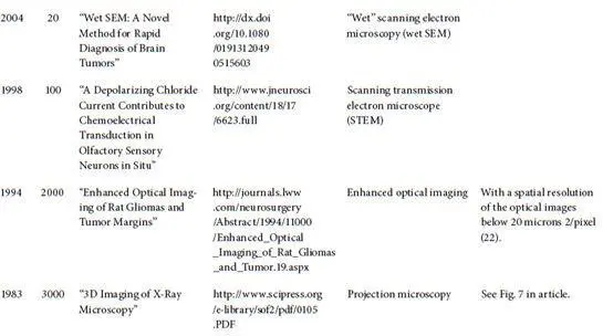 23 Spatial resolution in microns μm of nondestructive imaging techniques in - фото 77