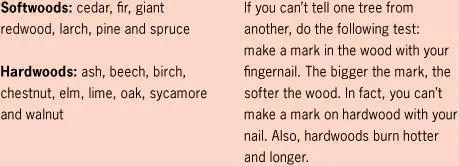 There are many ways to produce a spark I will start with the easiest method - фото 61