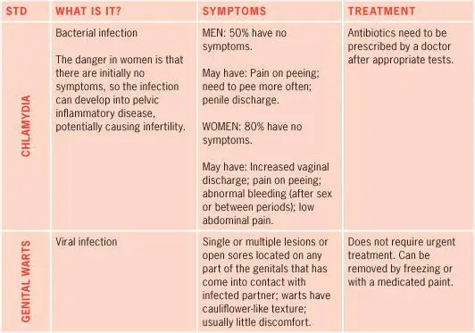 Nonsexually acquired genitourinary conditions - фото 69