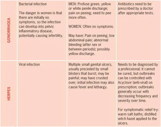 Nonsexually acquired genitourinary conditions - фото 70