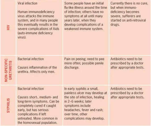 Nonsexually acquired genitourinary conditions URINARY TRACT INFECTIONS - фото 71
