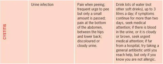 URINARY TRACT INFECTIONS Does it burn when you pee Are you bursting for the - фото 74