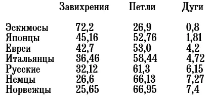 Замечателен тот факт что данная статья была опубликована в 1936 году когда в - фото 1