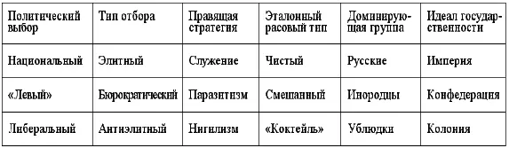 В Таблице намеренно опущен вариант государственности который предполагает - фото 39