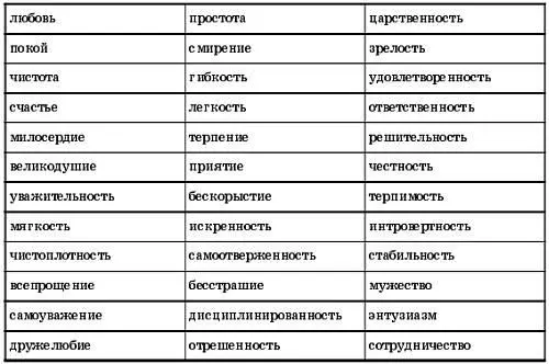 Каждой добродетели соответствует и определенная сила души Скажем любви сила - фото 10