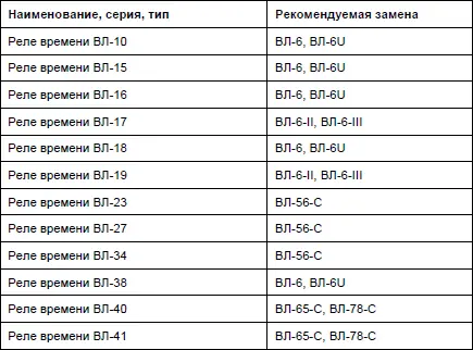 Бывший горожанин в деревне Полезные советы и готовые решения - фото 89