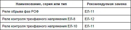 Таблица П3Фотореле Приложение 2 Принтеры многофункциональные устройства и - фото 94