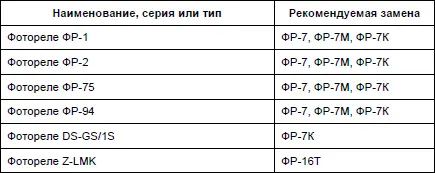 Приложение 2 Принтеры многофункциональные устройства и картриджи к ним - фото 95