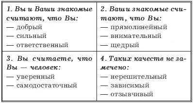 Квадрат 1 под названием Открытое содержит информацию о человеке - фото 1