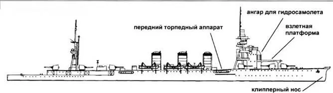 Абукума 1924 г Абукума 1941 г Абукума август 1944 г - фото 72