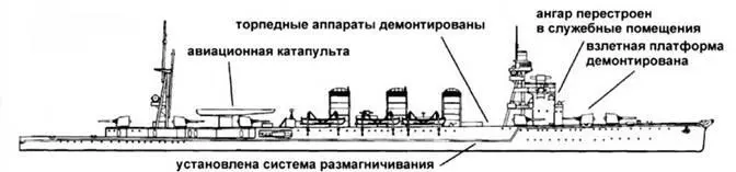 Абукума 1941 г Абукума август 1944 г Исузу в варианте крейсера - фото 73