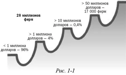 Рассмотрим три препятствия мешающие фирмам продвигаться по этому пути - фото 2