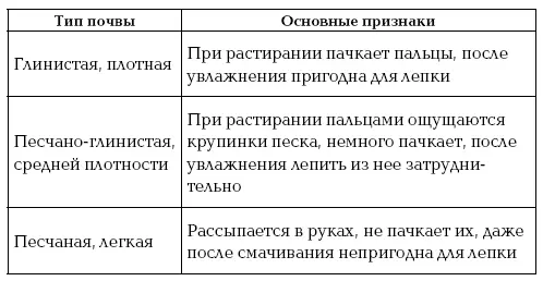 На почве со слабой кислотностью можно выращивать арбузы баклажаны бобы - фото 3