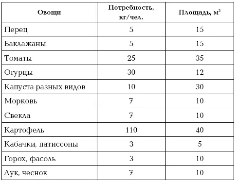Размеры и высота грядок устанавливаются произвольно это в большей степени - фото 5