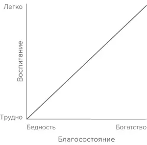 Деньги облегчают задачу родителей до определенного момента после чего они уже - фото 2