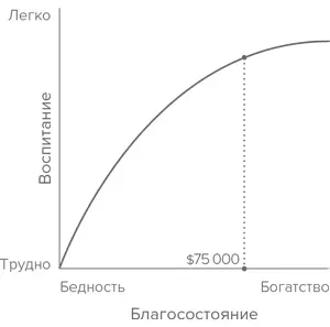 Но на этом графике отражена только часть картины не так ли Когда доход - фото 3
